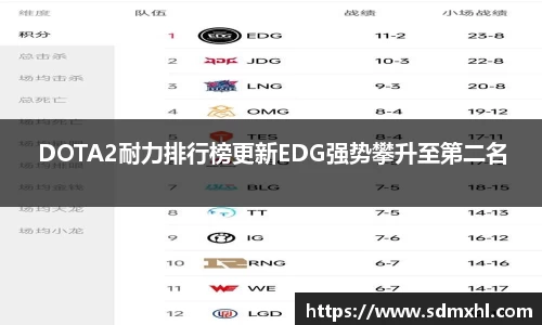 DOTA2耐力排行榜更新EDG强势攀升至第二名
