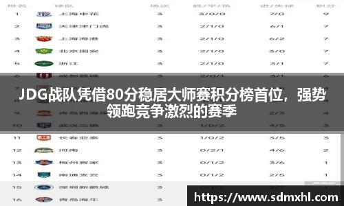 JDG战队凭借80分稳居大师赛积分榜首位，强势领跑竞争激烈的赛季